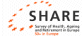 Share Survey