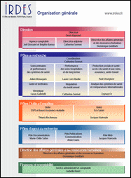Organigramme
