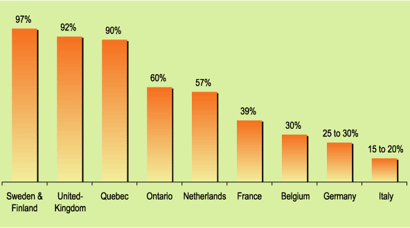 Charts France