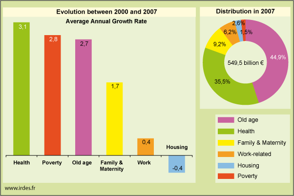 Charts France