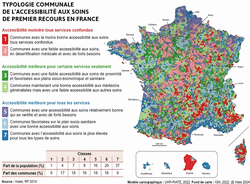 Typologie